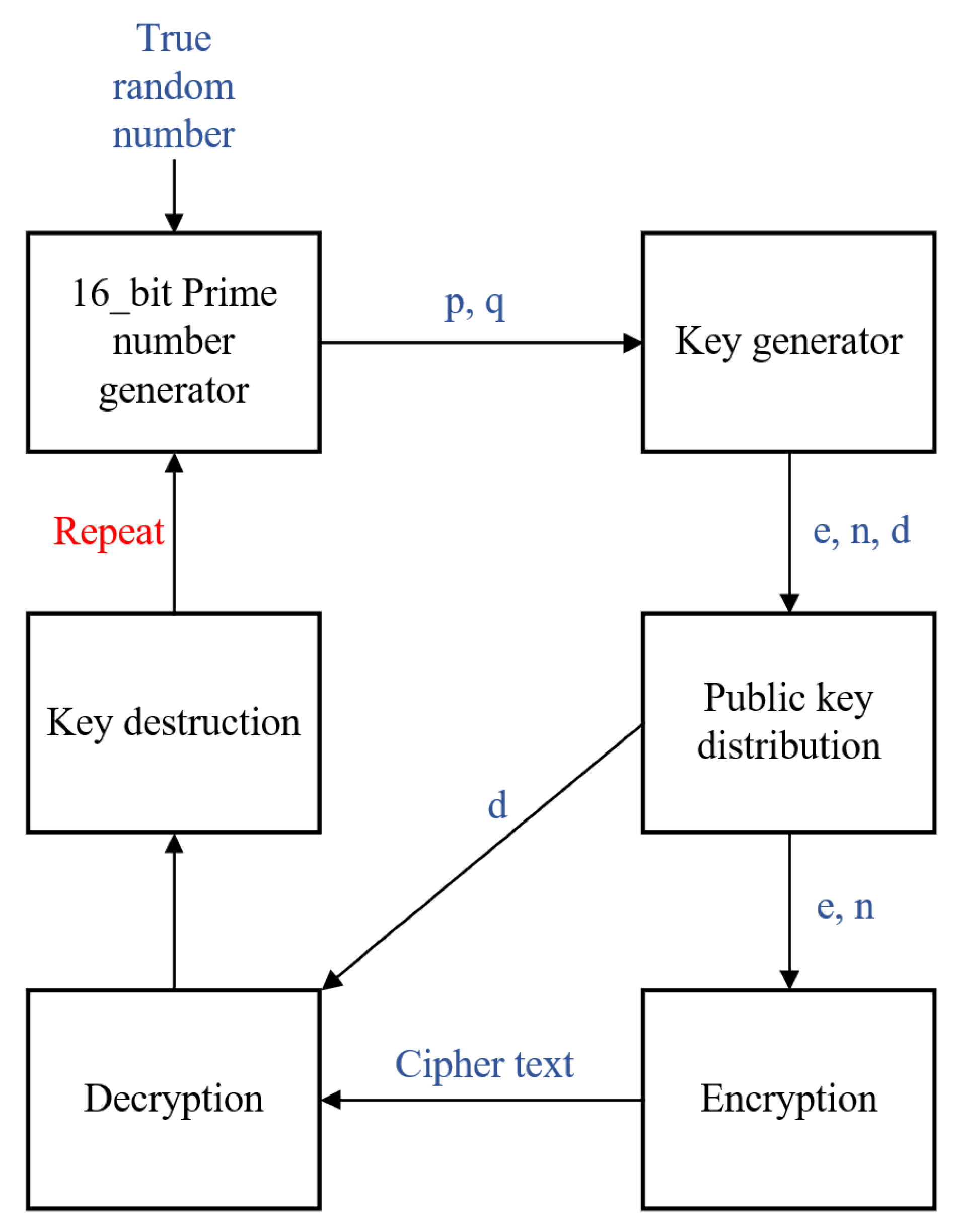 what is the rsa algorithm